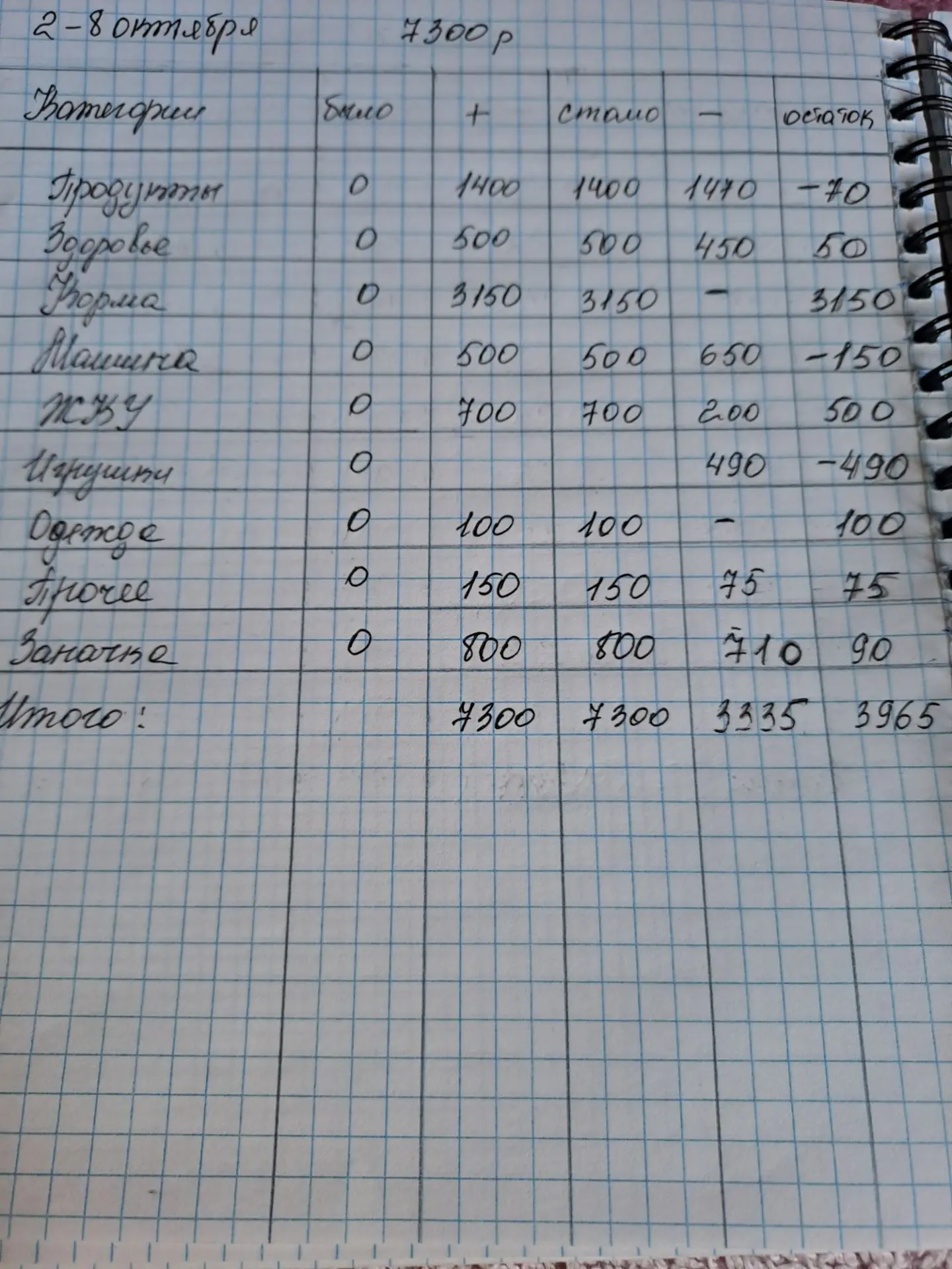 Всем добрый день!