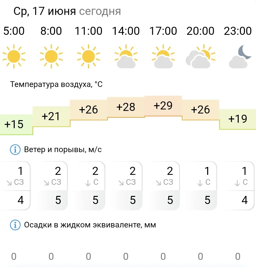 Доброе утро, Карталы☀
Всем отличного жаркого дня☕🍫