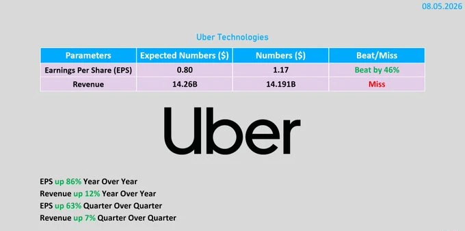 🇺🇸#UBER #отчетность