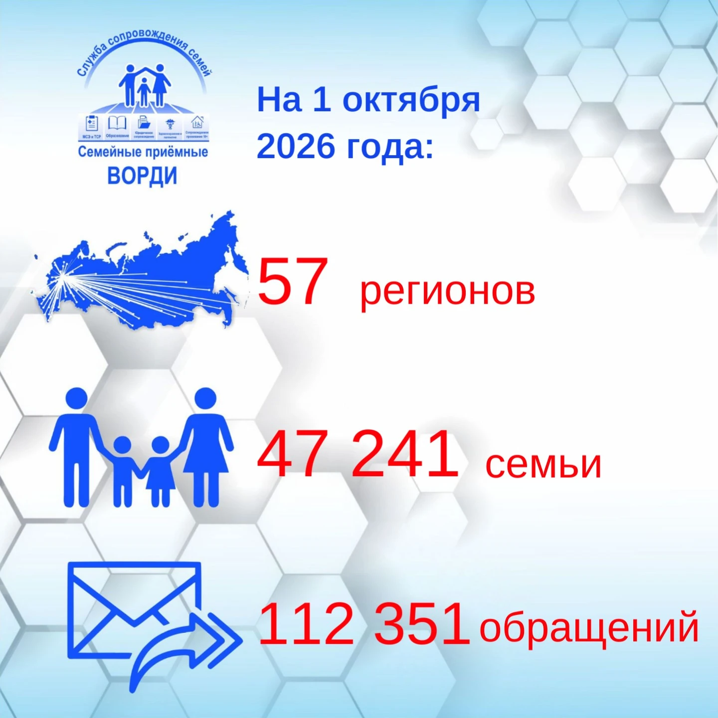 👨‍👩‍👦  На 1 октября 2026 г. Семейные приемные ВОРДИ действуют