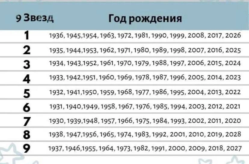 Китайское предсказание