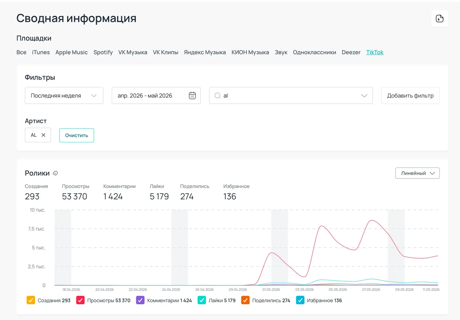 Сегодня хочу поделиться кейсом AI-артистки с никнеймом AL.