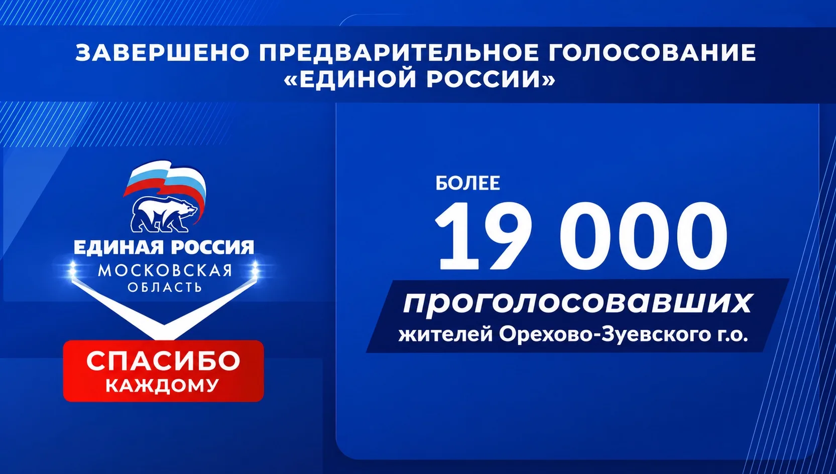 Предварительное голосование — итоги