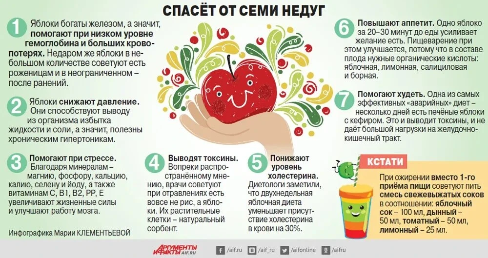 Яблочный Спас🍏 (он же Преображение Господне) отмечают ежегодно 19 августа.