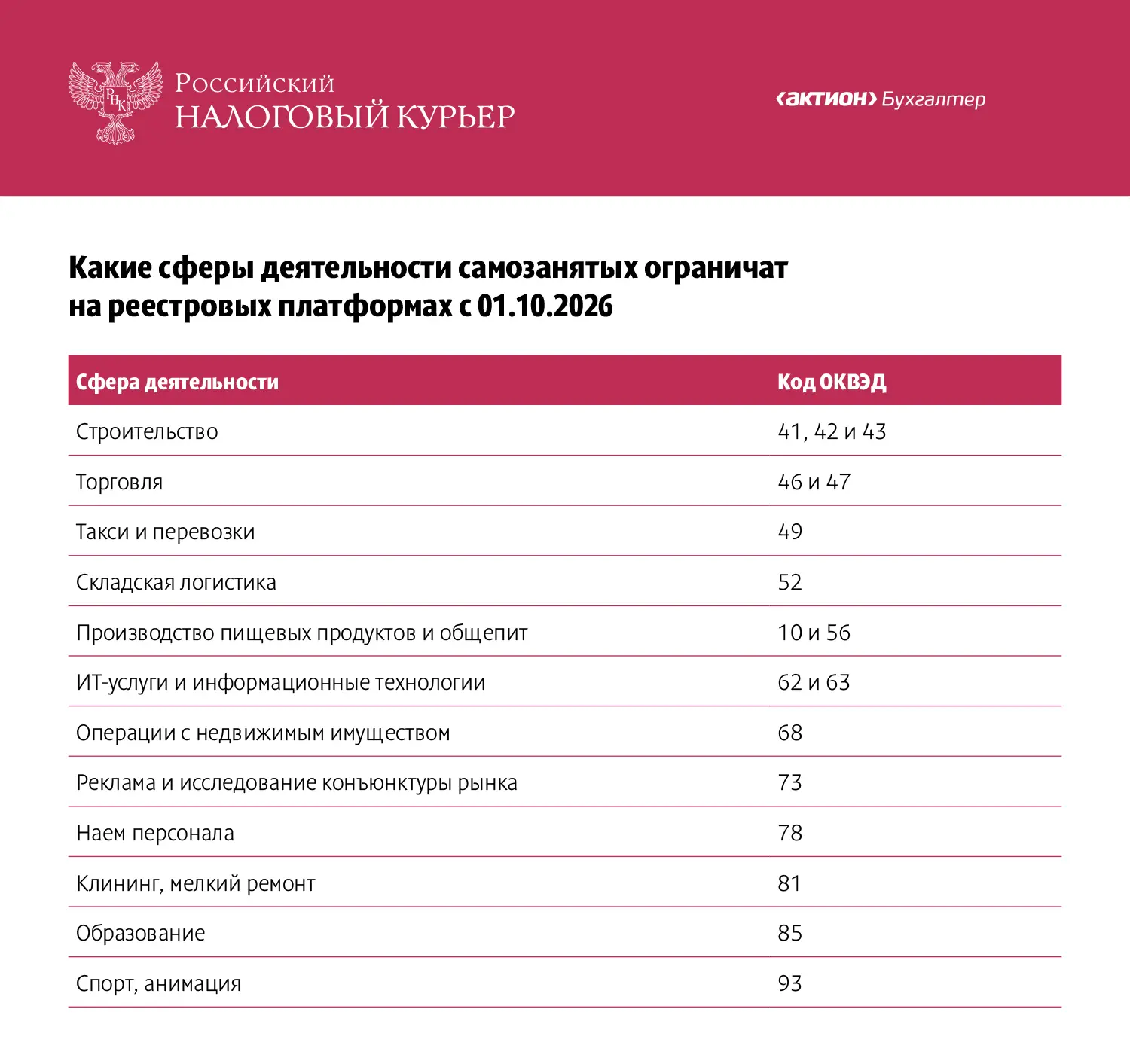 С октября платформы начнут блокировать заказы самозанятых при превышении лимитов по час...