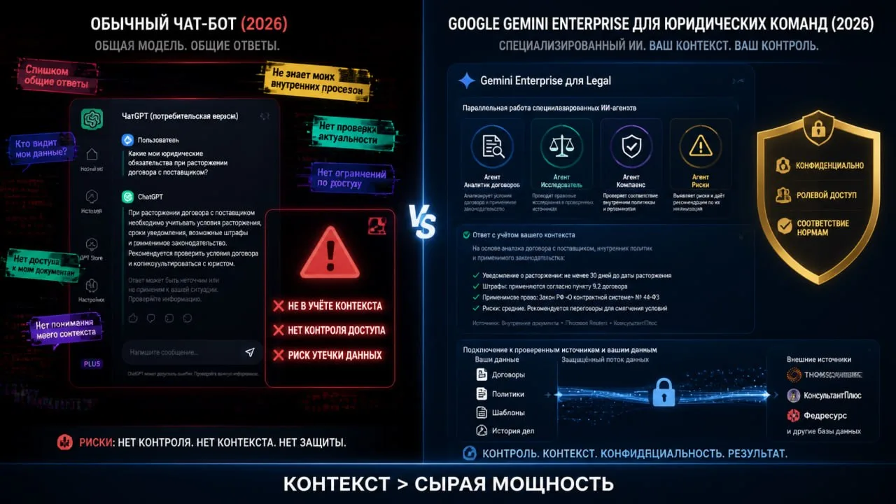 ✅ Google запустила Gemini Enterprise for Legal