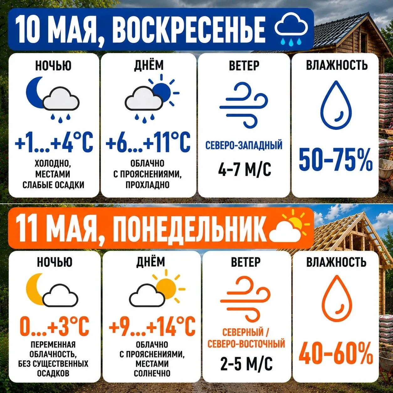 🗓 10–11 мая | Пермь и Пермский край