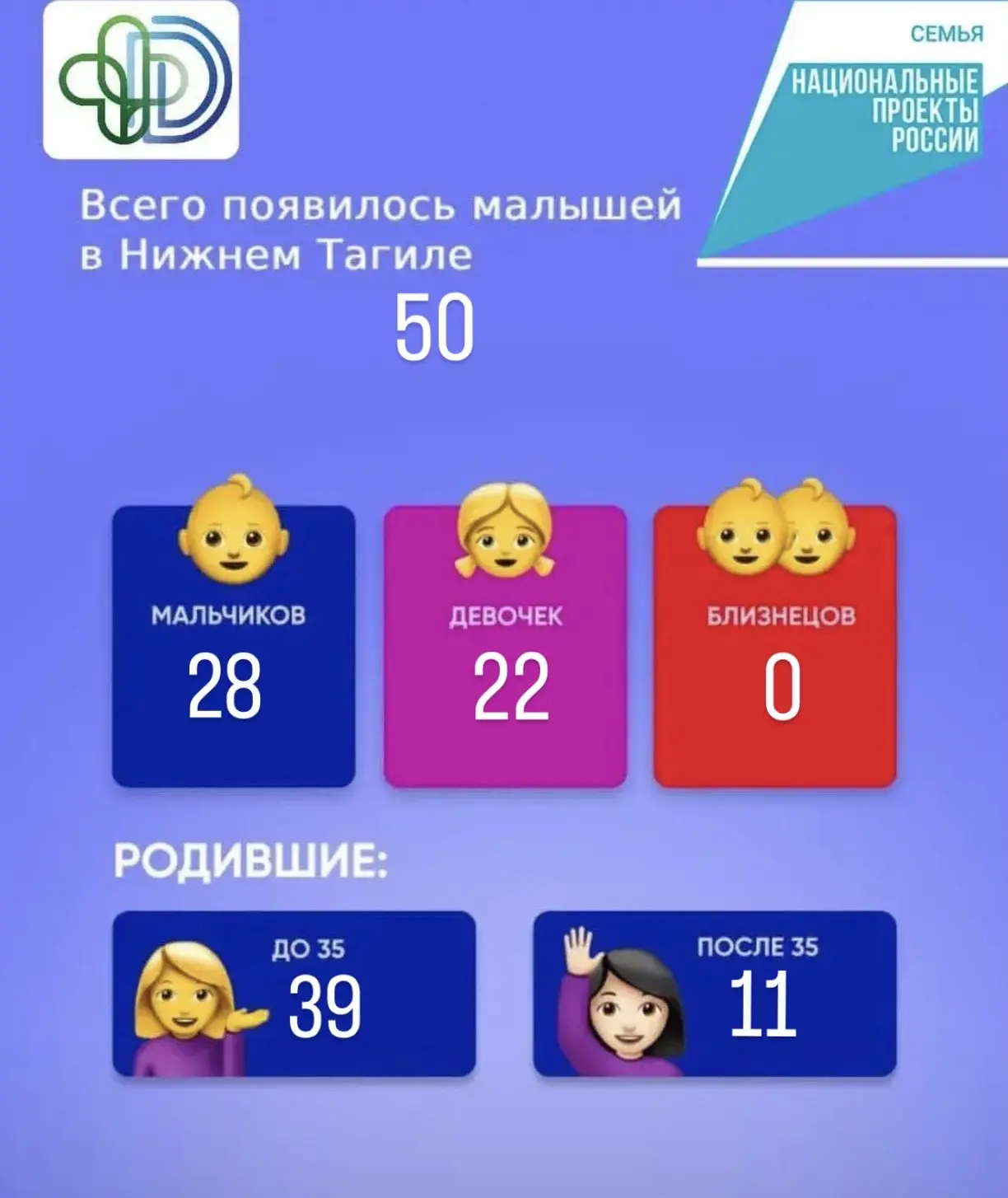 🌱 #РадостнаяСтатистика
