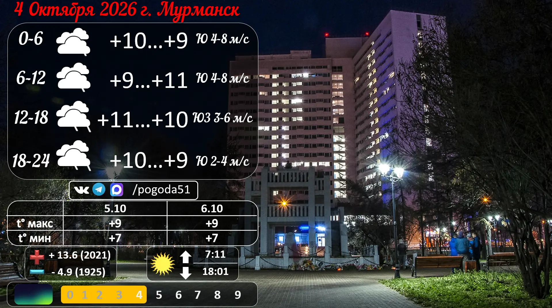 Прогноз погоды в Мурманске 4.10.2026