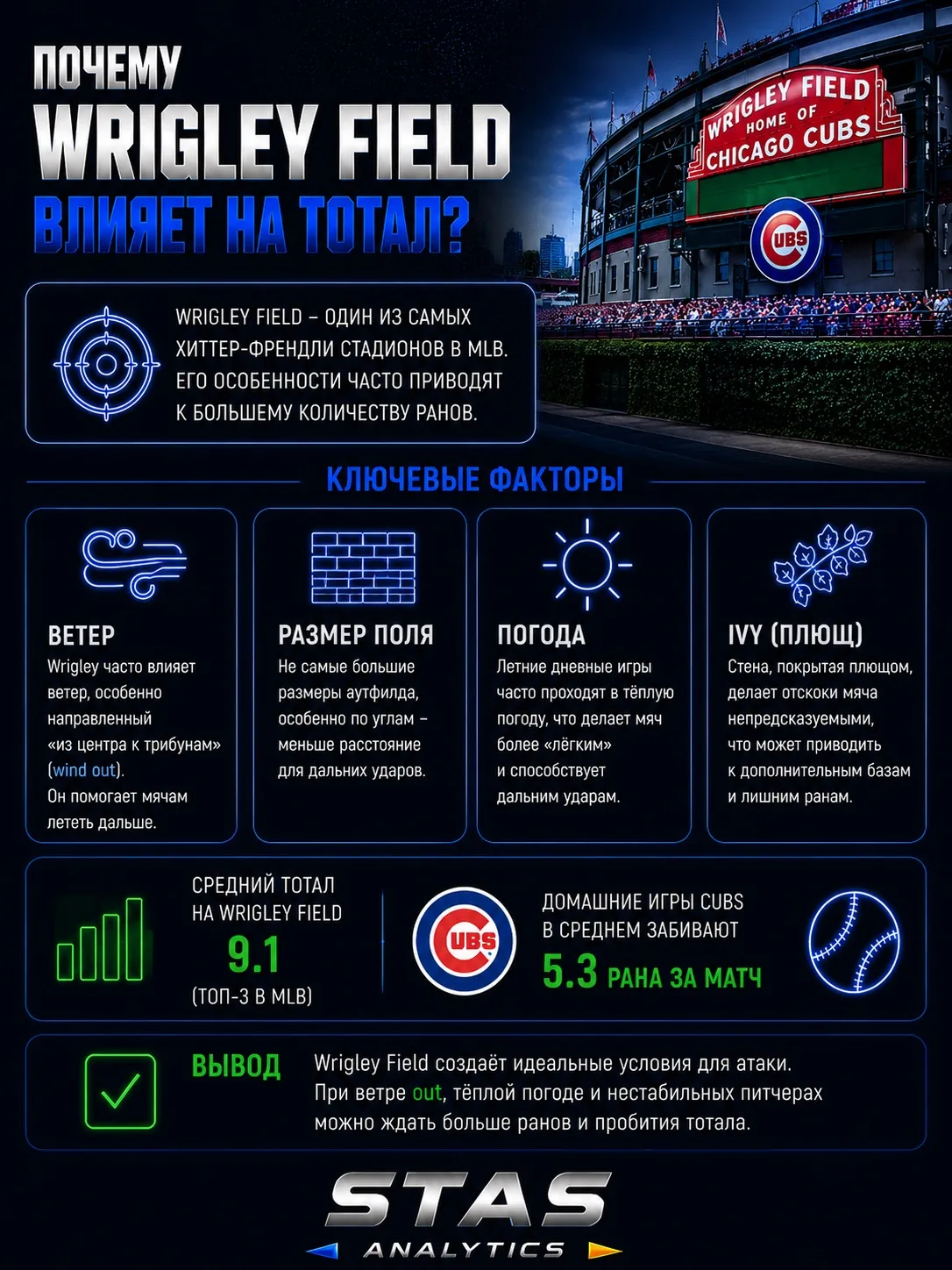 👉 Почему Wrigley Field влияет на тотал?