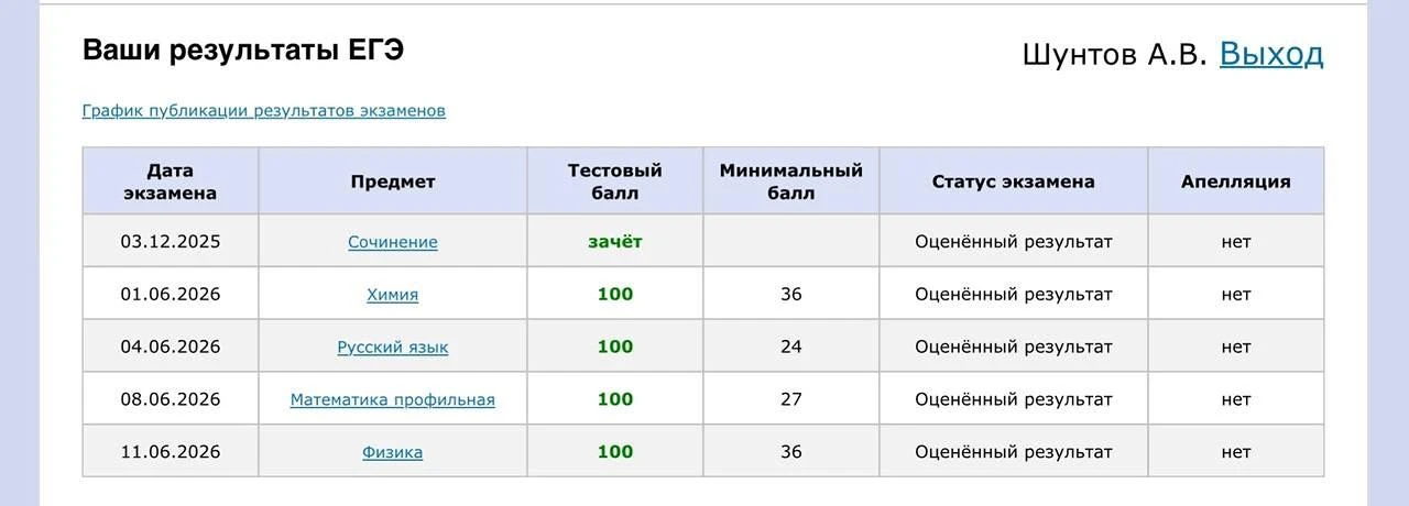 400БАЛЛЬНИК В 100БАЛЛЬНОМ РЕПЕТИТОРЕ 

Ребята, не можем с вами не поделиться… У нас первый 400балл