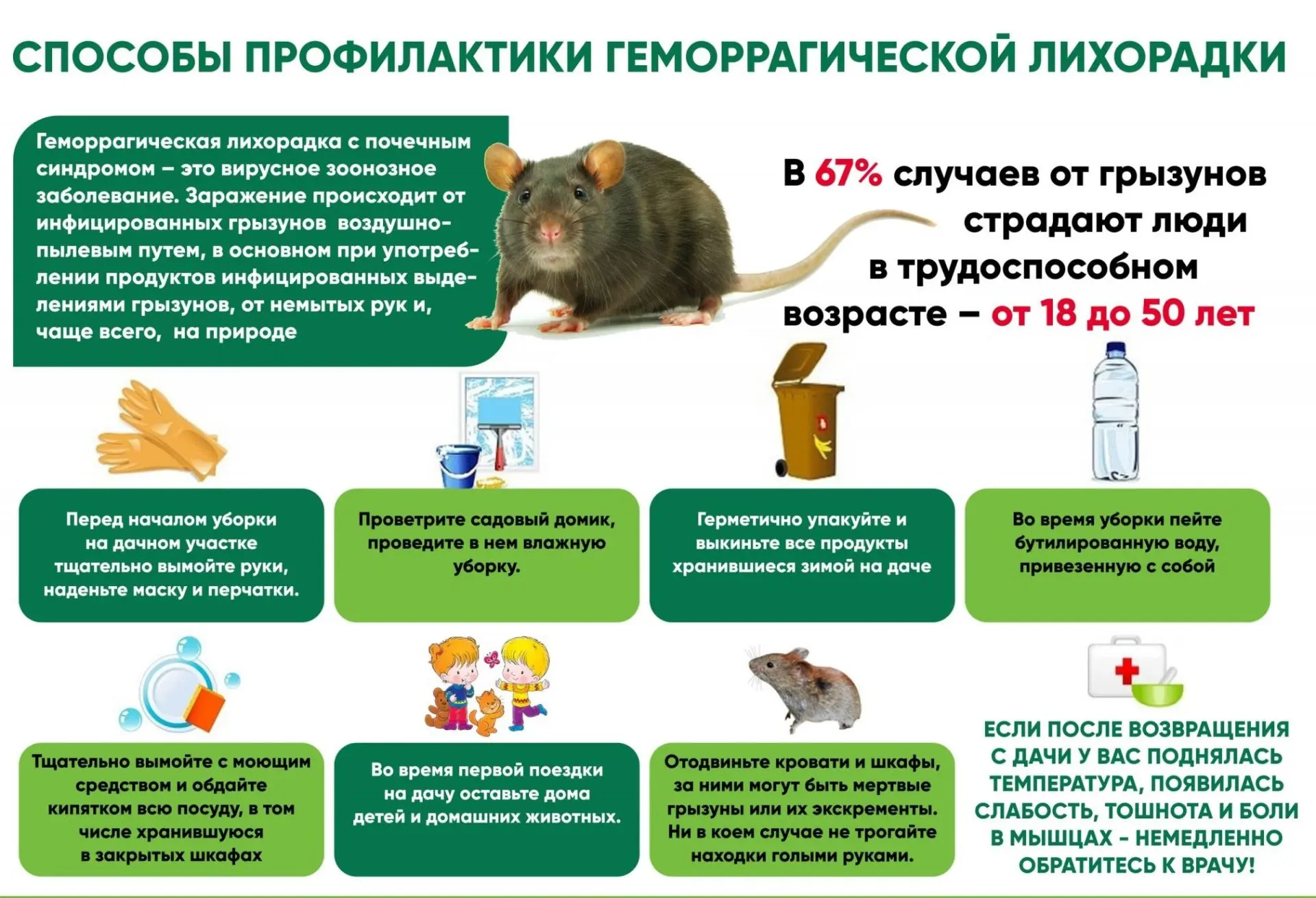 Профилактика ГЛПС: как защитить себя и близких?                                         С наступлени