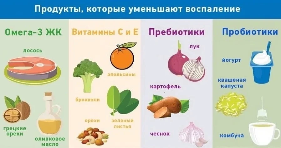 Как снизить системное восполнение в организме при помощи питания и физической нагрузки