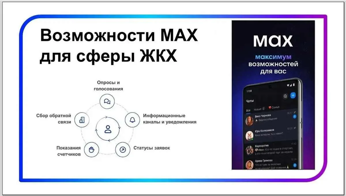 📲📲📲 MAX (МАХ) — национальный мессенджер, в котором, в частности, Министерство ЖКХ и ...