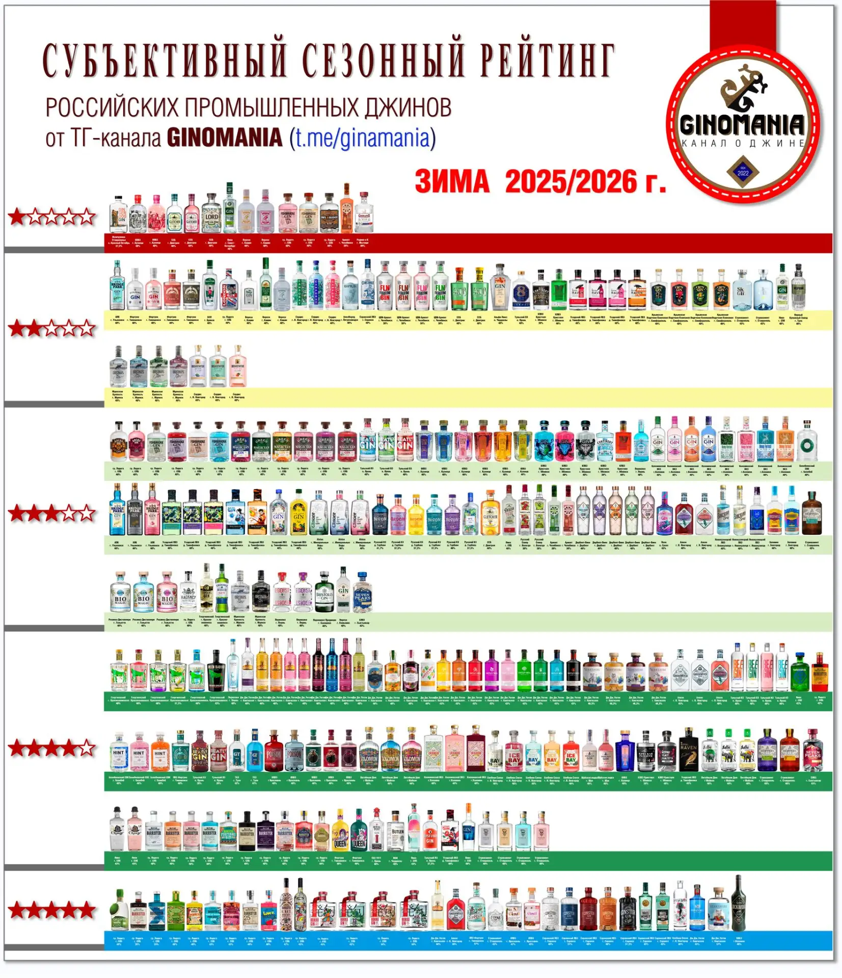 ⚠️   ЗИМНИЙ РЕЙТИНГ ДЖИНОВ