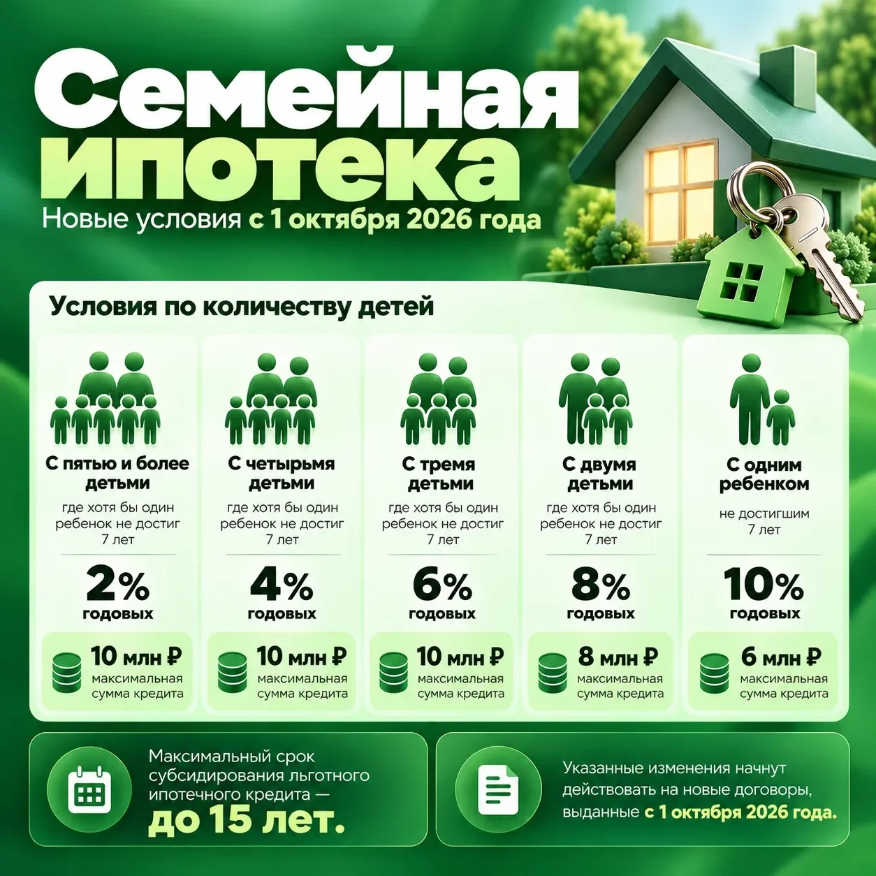 🏠 Семейная ипотека: новые условия с 1 октября