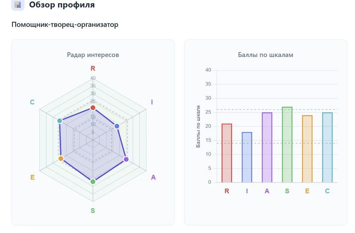 Центр Образовательных Инициатив «Вектор» создает для школ безопасную информационную зону для взаимод