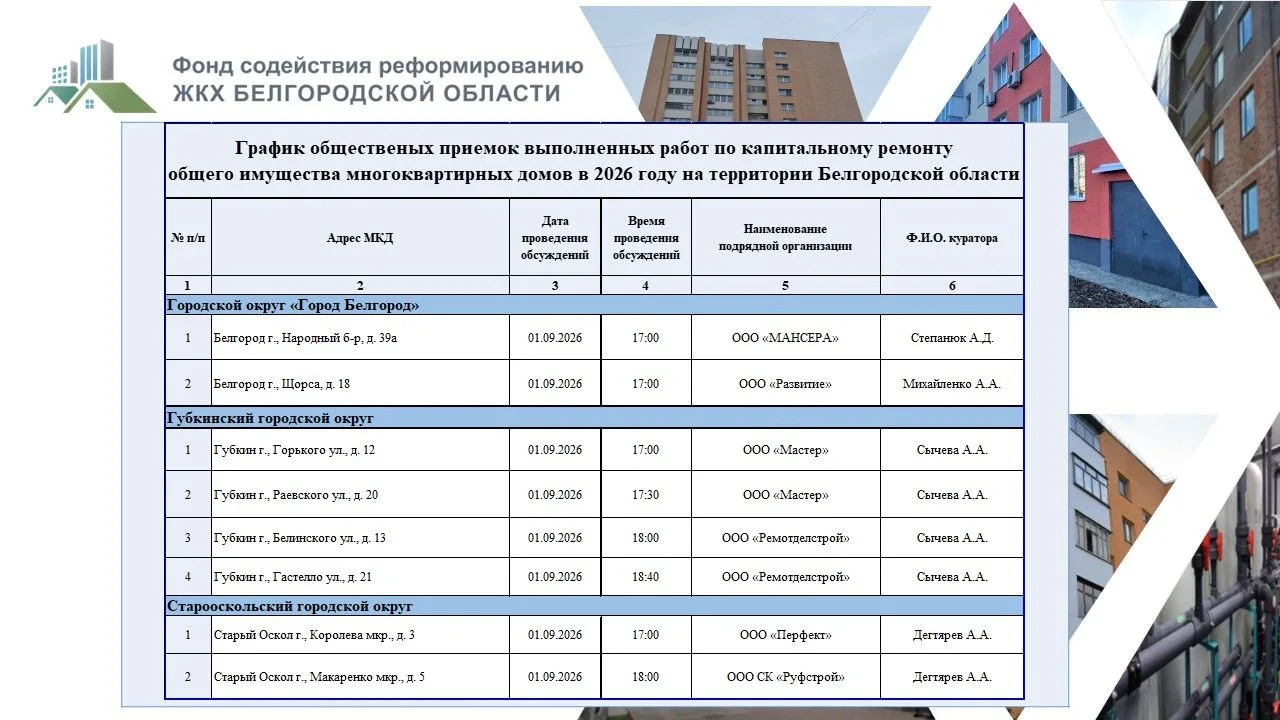✅График общественных приемок выполненных работ по капитальному ремонту общего имущества...