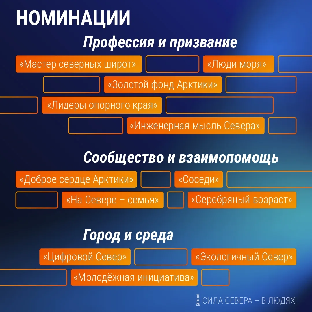 В Мурманской области дан старт  НАРОДНОМУ ПРОЕКТУ «СИЛА СЕВЕРА – В ЛЮДЯХ» 🌟   Он расскажет о жителях