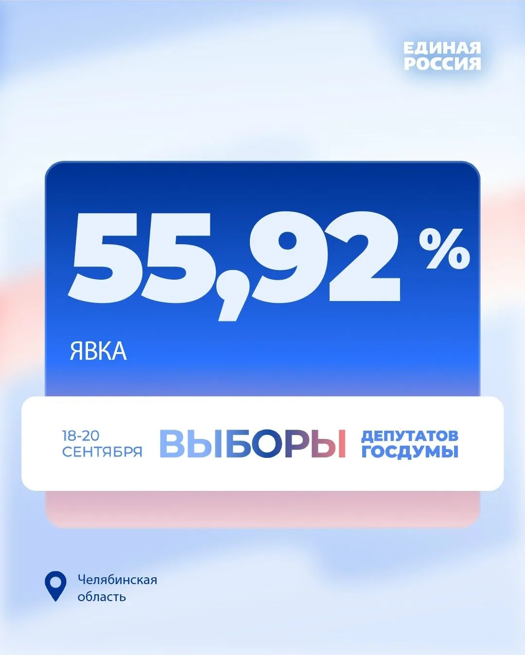На выборах депутатов Государственной Думы девятого созыва проголосовали 1 436 010 жител...
