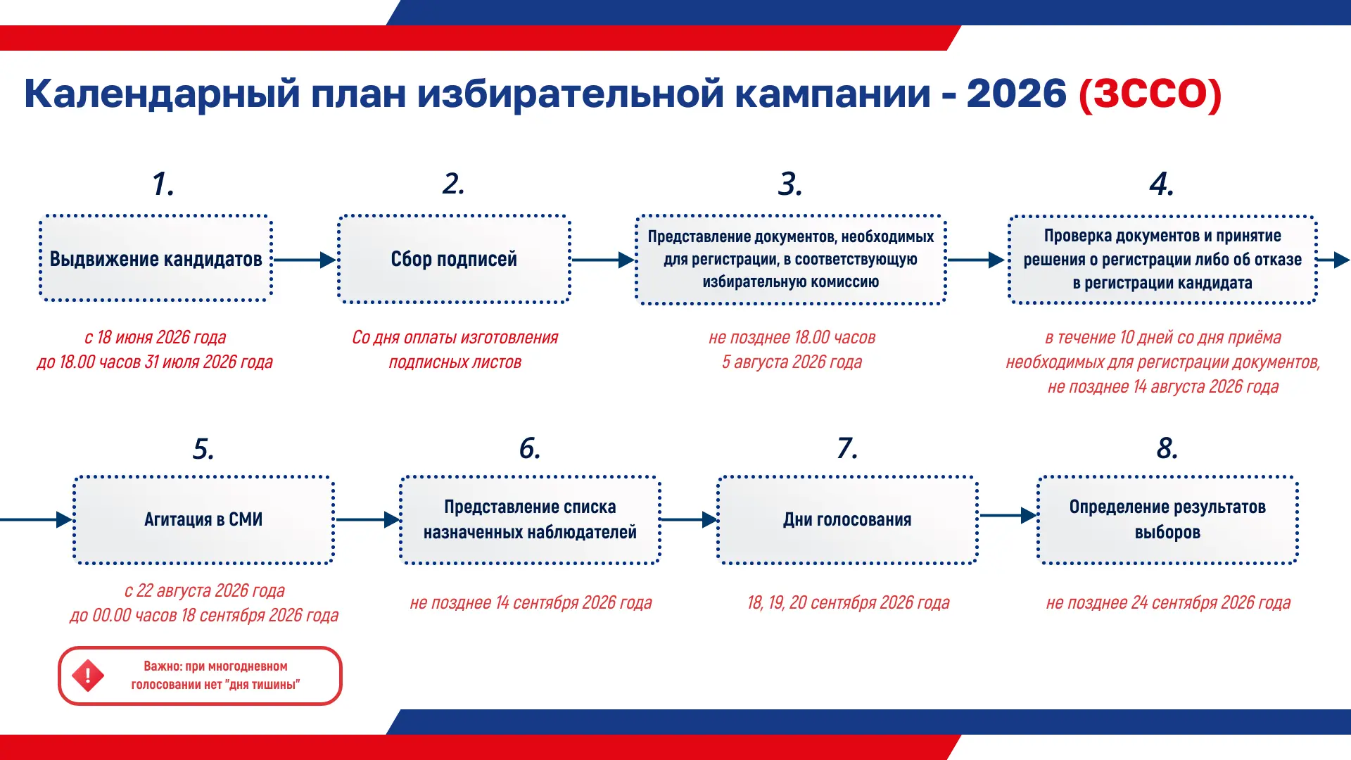Определен календарный план основных мероприятий по подготовке и проведению выборов депу...