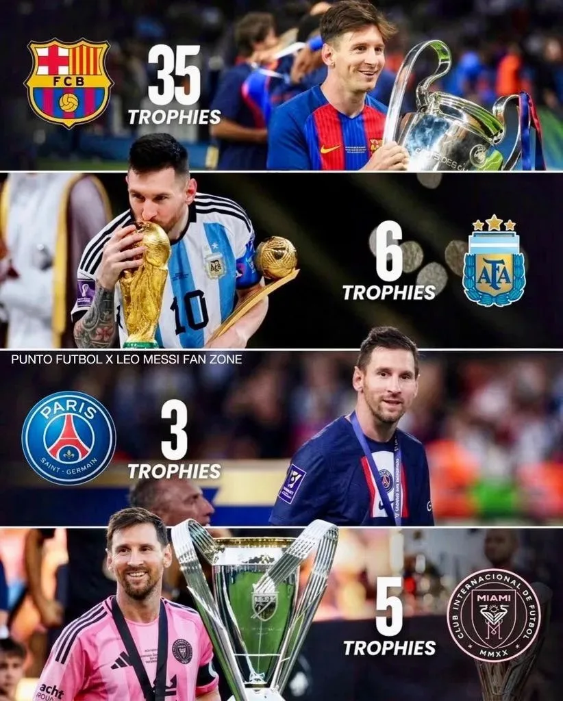 🇦🇷 6 титулов — Аргентина