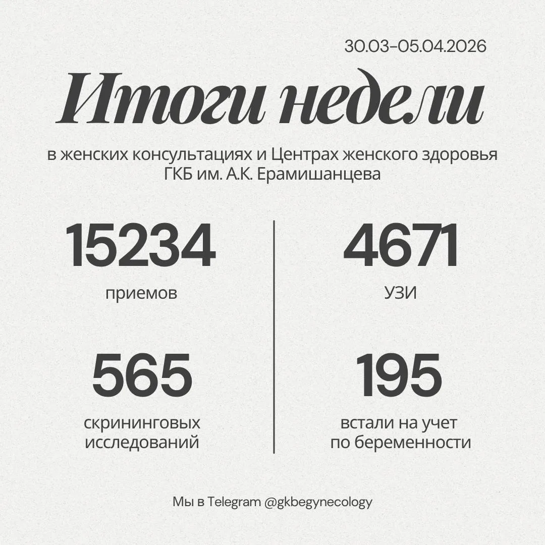 💌 Поделитесь своими впечатлениями о посещении наших женских консультаций и Центров жен...