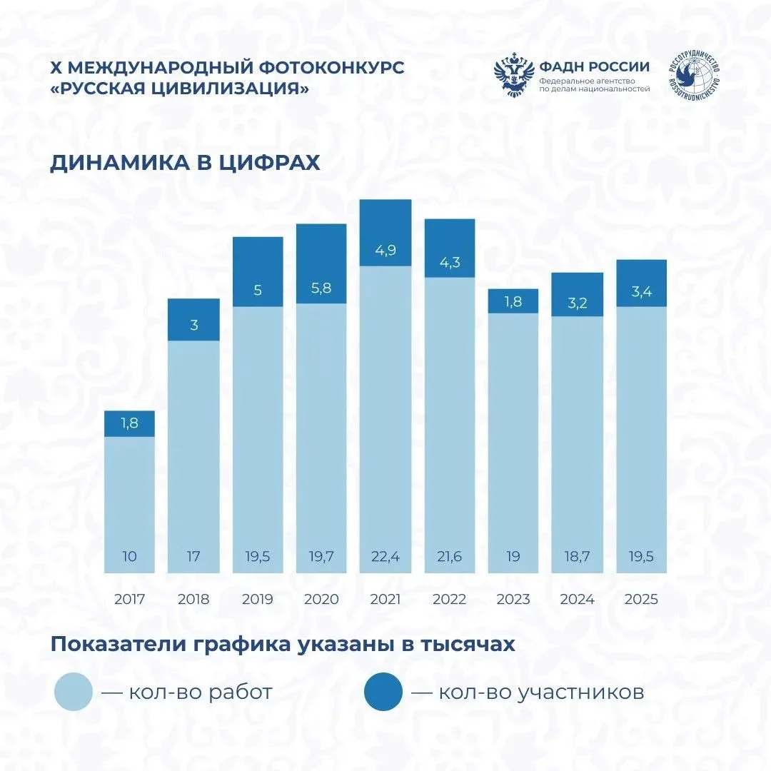 🇷🇺Тысячи взглядов. Миллионы историй. Одна страна
