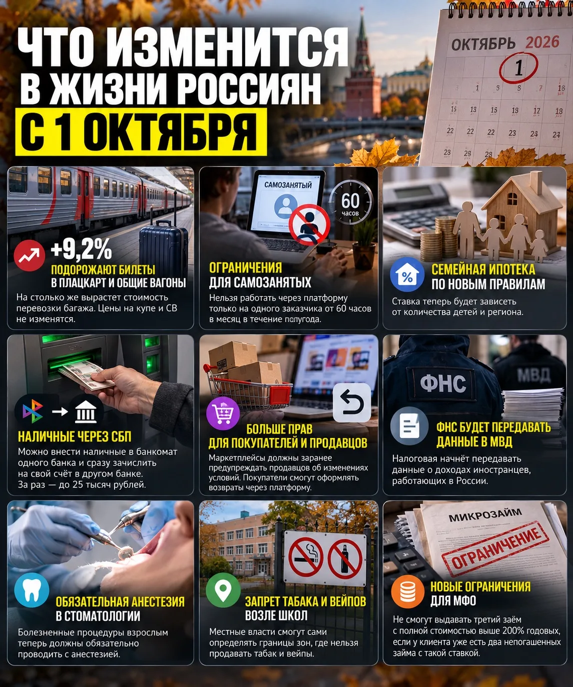 ❗️ Что изменится в жизни россиян с 1 октября: