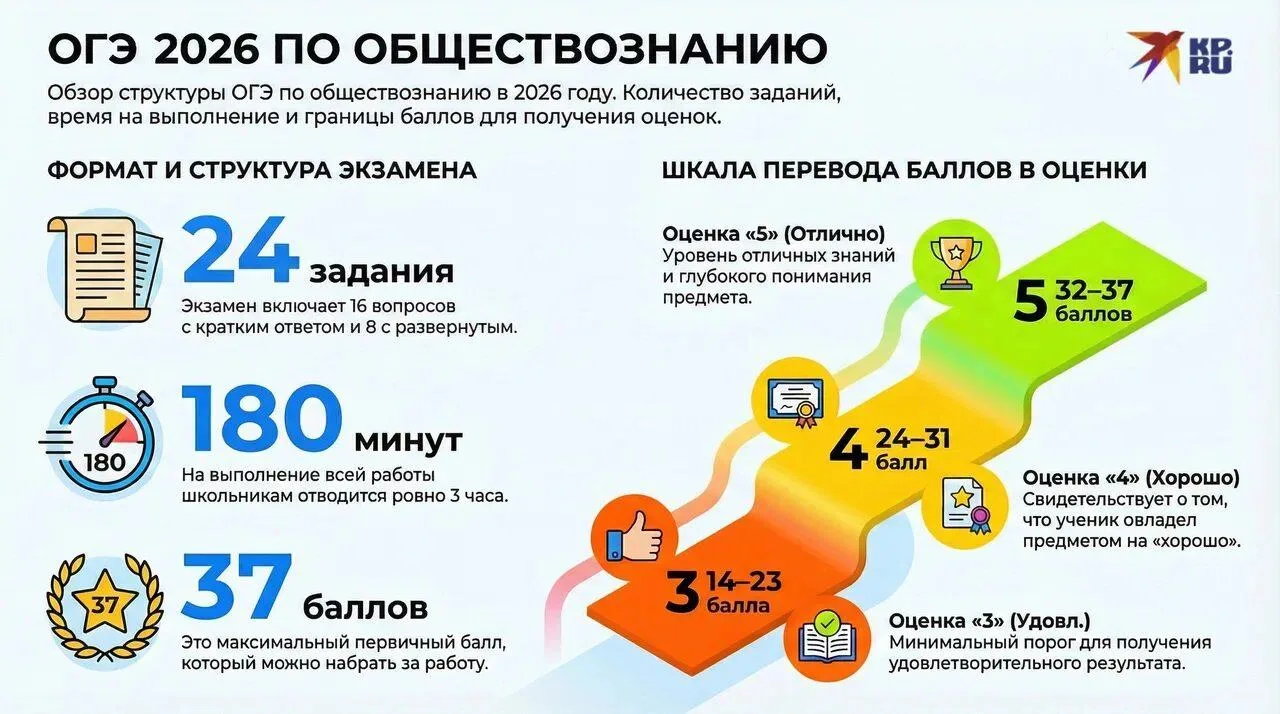 16 июня 2026 года – важный день для наших выпускниц Александры, Екатерины и Дарьи! Именно в этот ден