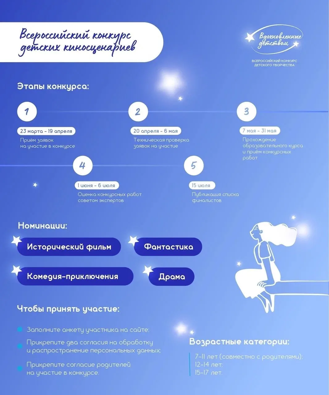 Каждый из нас мечтал, рисуя в тетрадке «полёт в далёкое будущее» или напевая песню о звёздных приклю