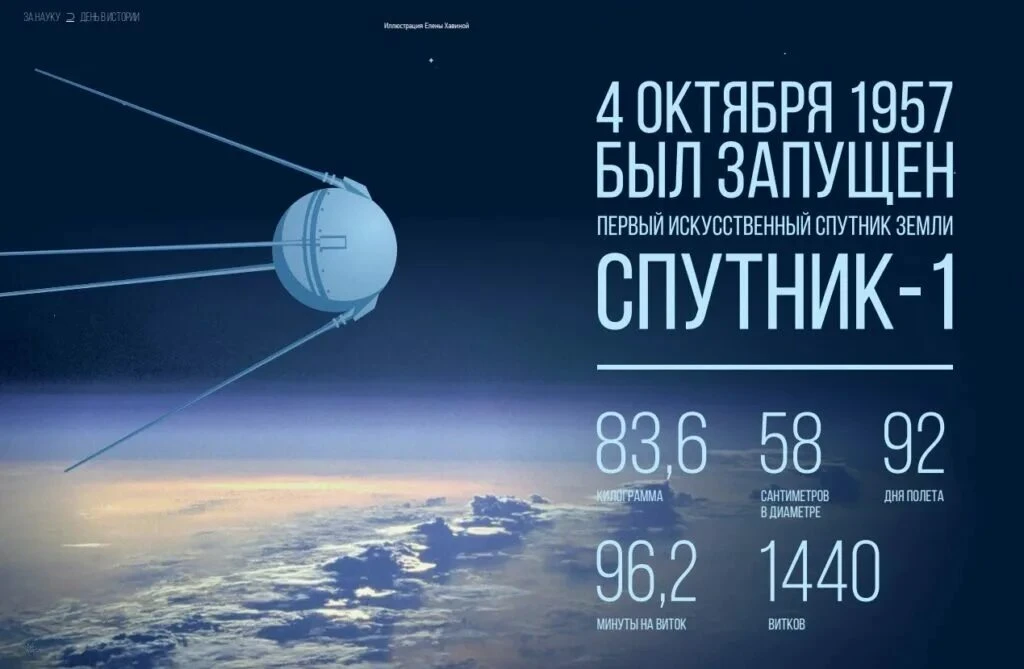 4 октября 1957 года: как школьный звонок из космоса изменил историю человечества 🛰️