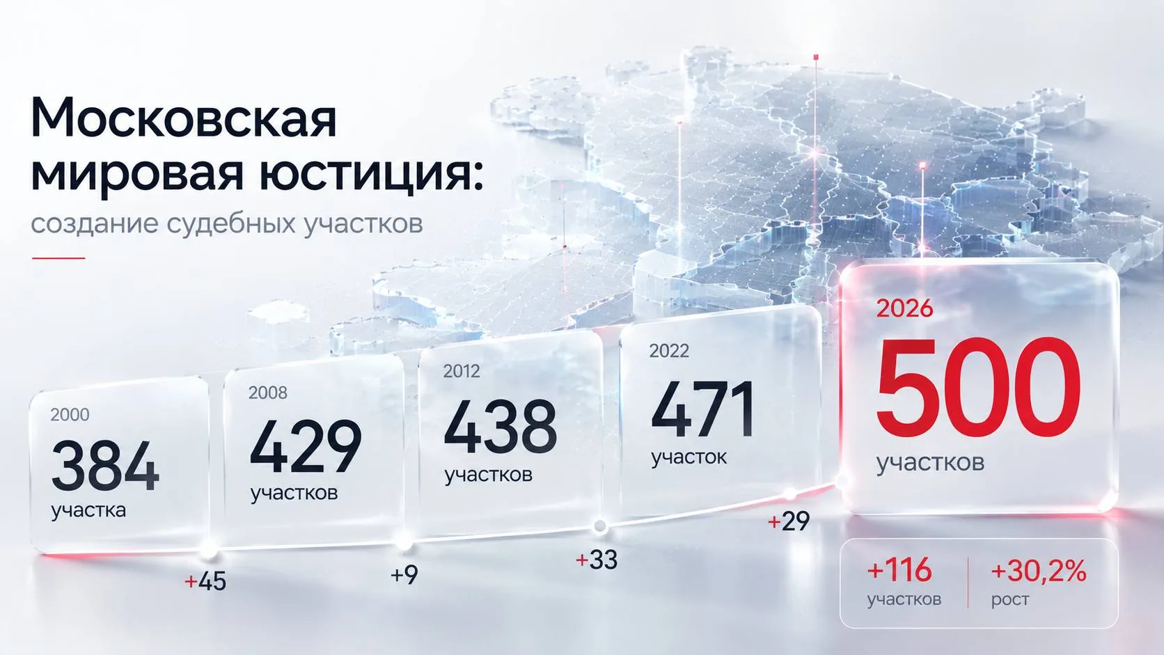 После принятия федерального закона об увеличении числа  мировых судей заинтересованным ...