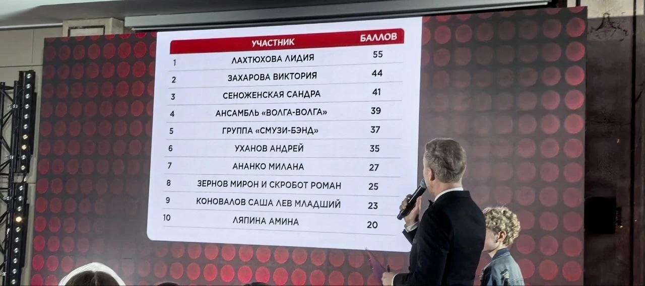 🎤 В Кремле с концертом!  На международном детском вокальном конкурсе «Лучший голос земли» дуэт https