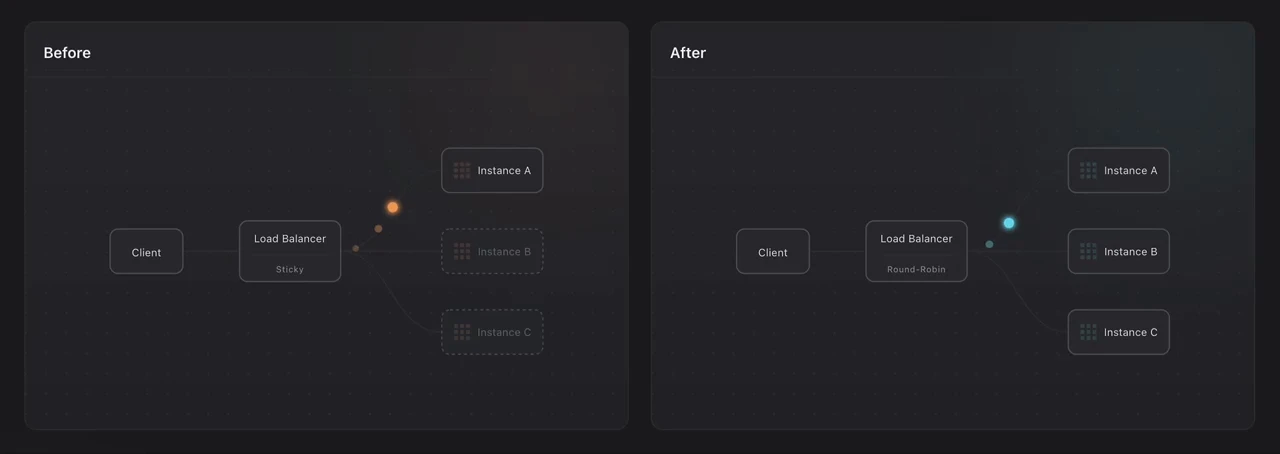 MCP — главный протокол для AI-агентов — перешёл с WebSocket на HTTP. Теперь stateless.