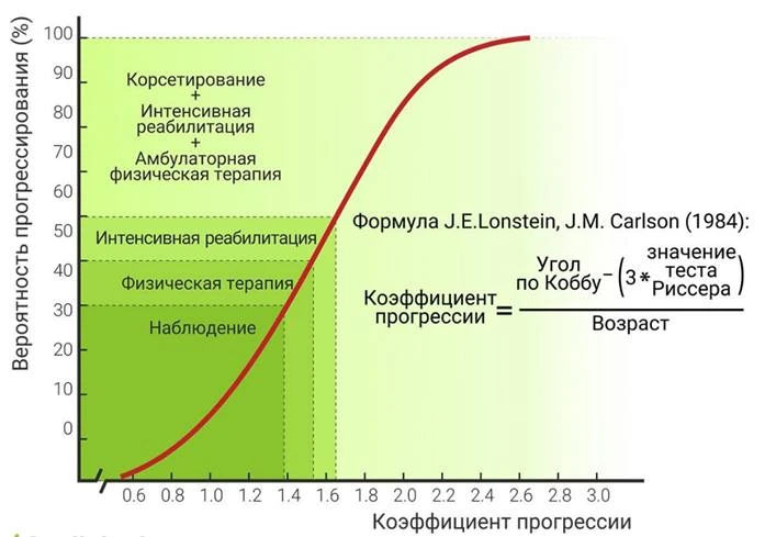 Основная проблема сколиоза у детей - его поздняя выявляемось