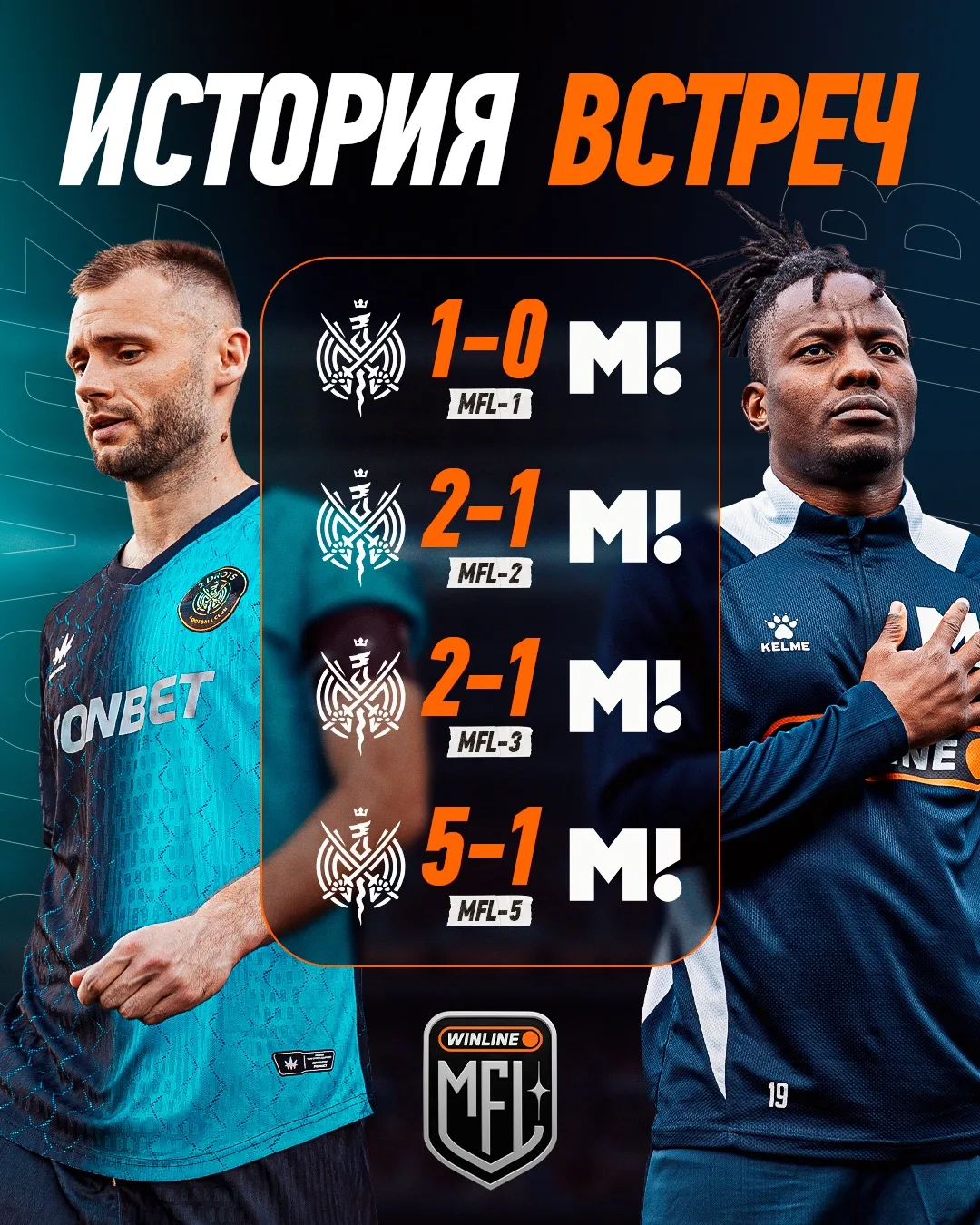 ⚔️ 2DROTS vs МАТЧ ТВ:
ИСТОРИЯ ПРОТИВОСТОЯНИЯ

Команды-старожилы WINLINE MFL встречались 4 раза, и по