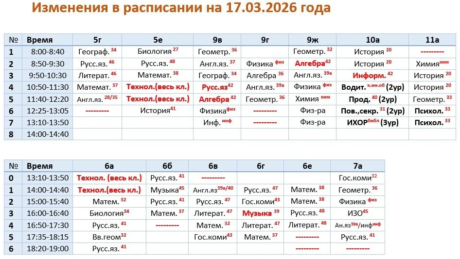 Изменения на 17.03