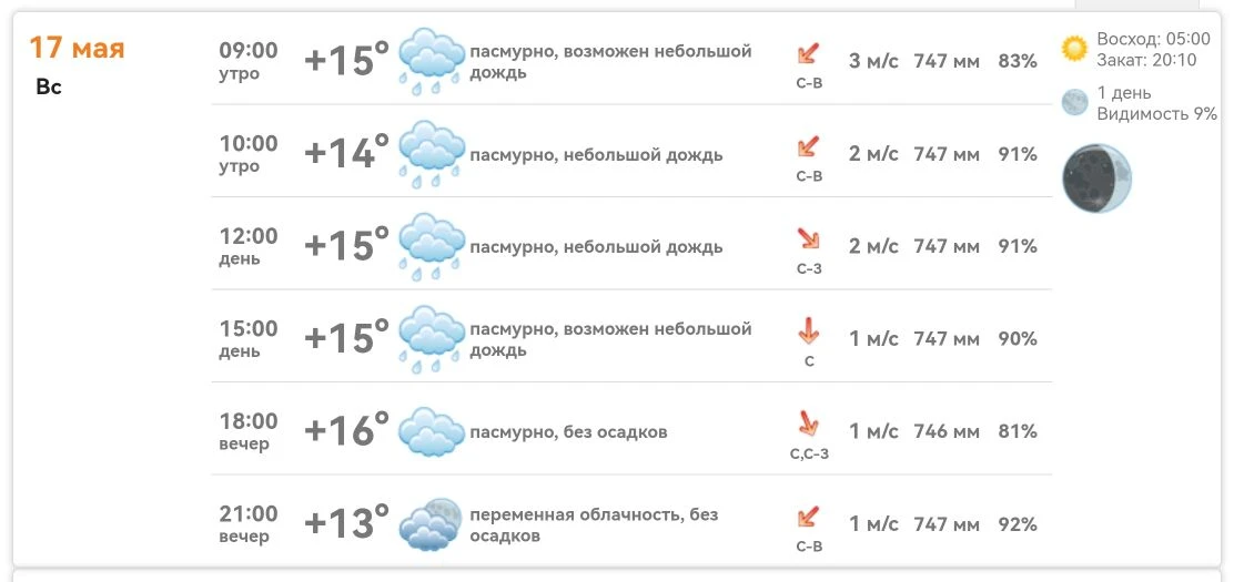 Доброе утро, Михайловка! ☁️  Сегодня +15…+16°C, пасмурно. Утром и днём возможен небольшой дождь. Вет