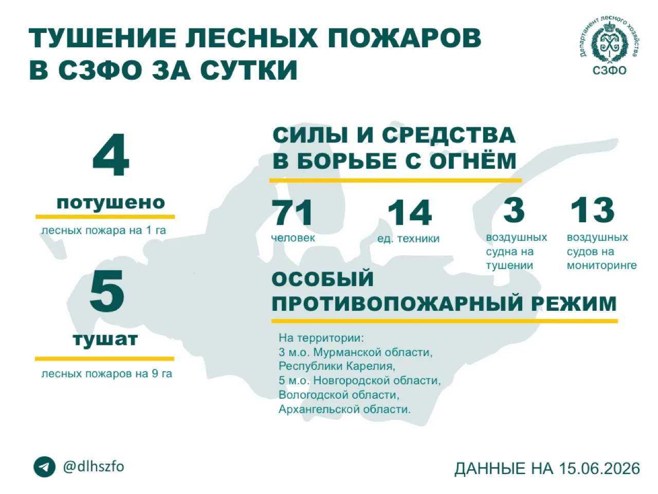 ☝️ За прошедшие сутки в регионах СЗФО потушили 4 лесных пожара.
       
💪 Борьбу с огнём в лесах ве