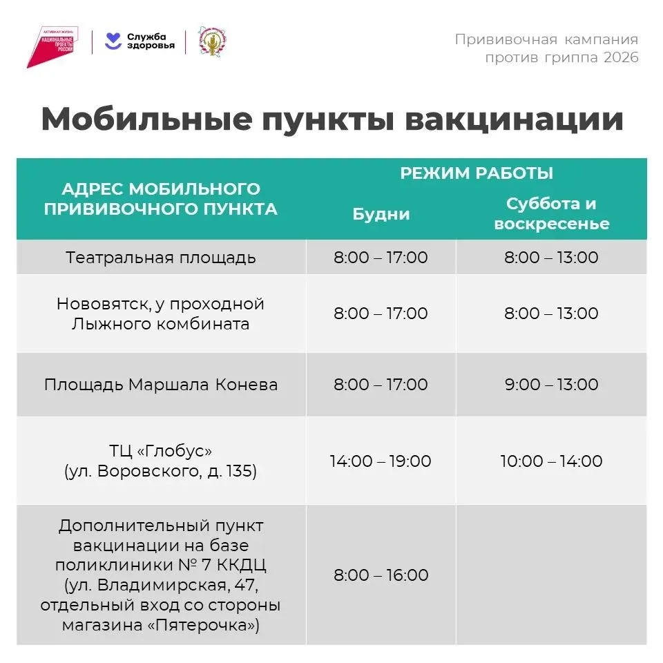 🩺 700 прививок за пару дней: в Кирове развернули дополнительные пункты