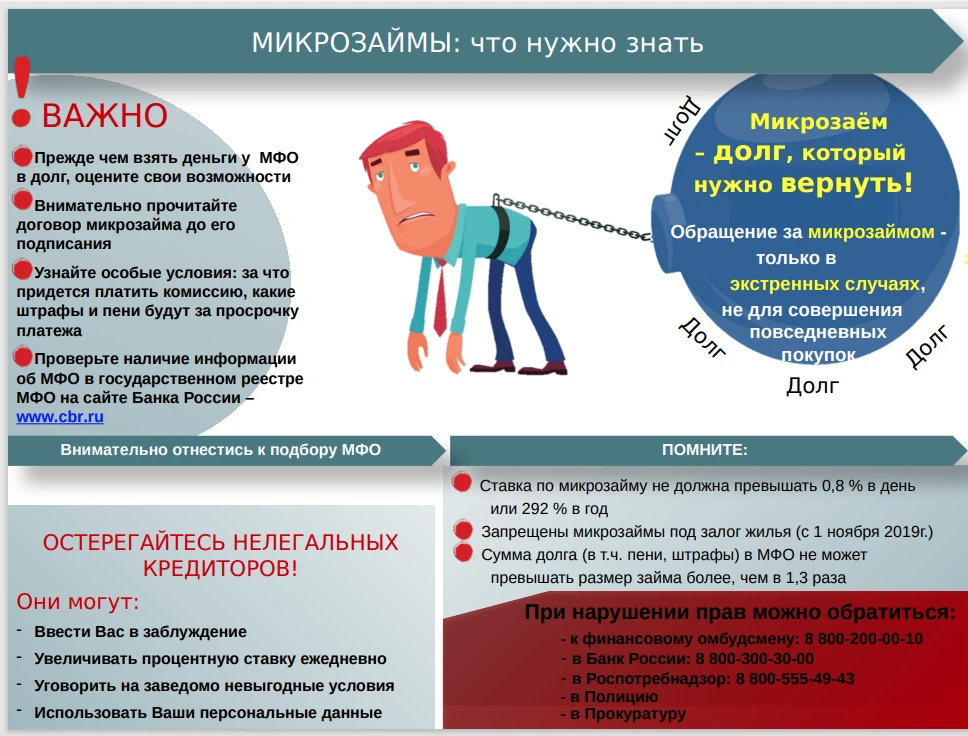 Микрозаймы что нужно знать