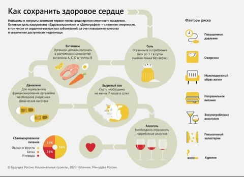 🩺 Забота о сердце: как сохранить здоровье на долгие годы