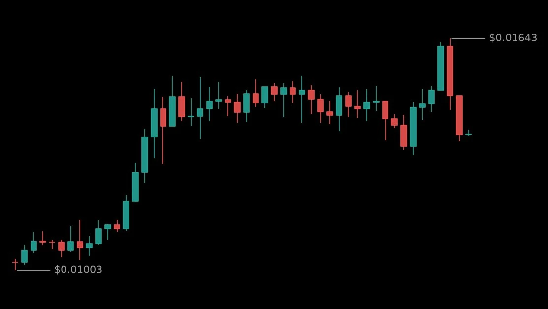 🔴 #USUSDT - 0.01378 (-4.24%)