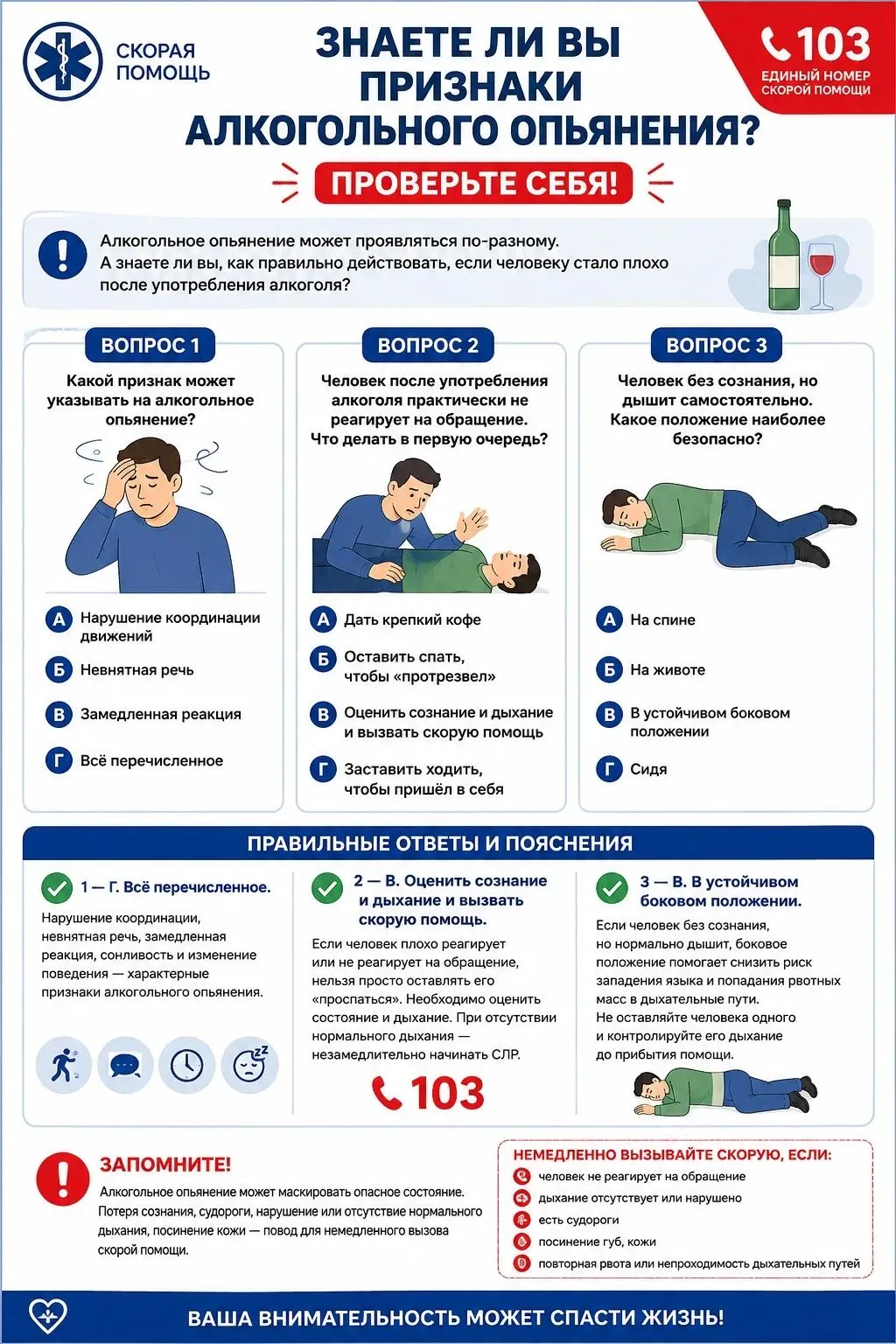 🚑 ЗНАЕТЕ ЛИ ВЫ ПРИЗНАКИ АЛКОГОЛЬНОГО ОПЬЯНЕНИЯ? ПРОВЕРЬТЕ СЕБЯ!