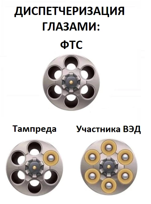 КАК СДЕЛАТЬ ДИСПЕТЧЕРИЗАЦИЮ ДТ МЕНЕЕ ТРАВМАТИЧНОЙ?