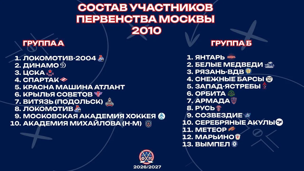 Вашему вниманию – все команды Первенства Москвы по 2010 году.
 
В предстоящем сезоне в группе А за п