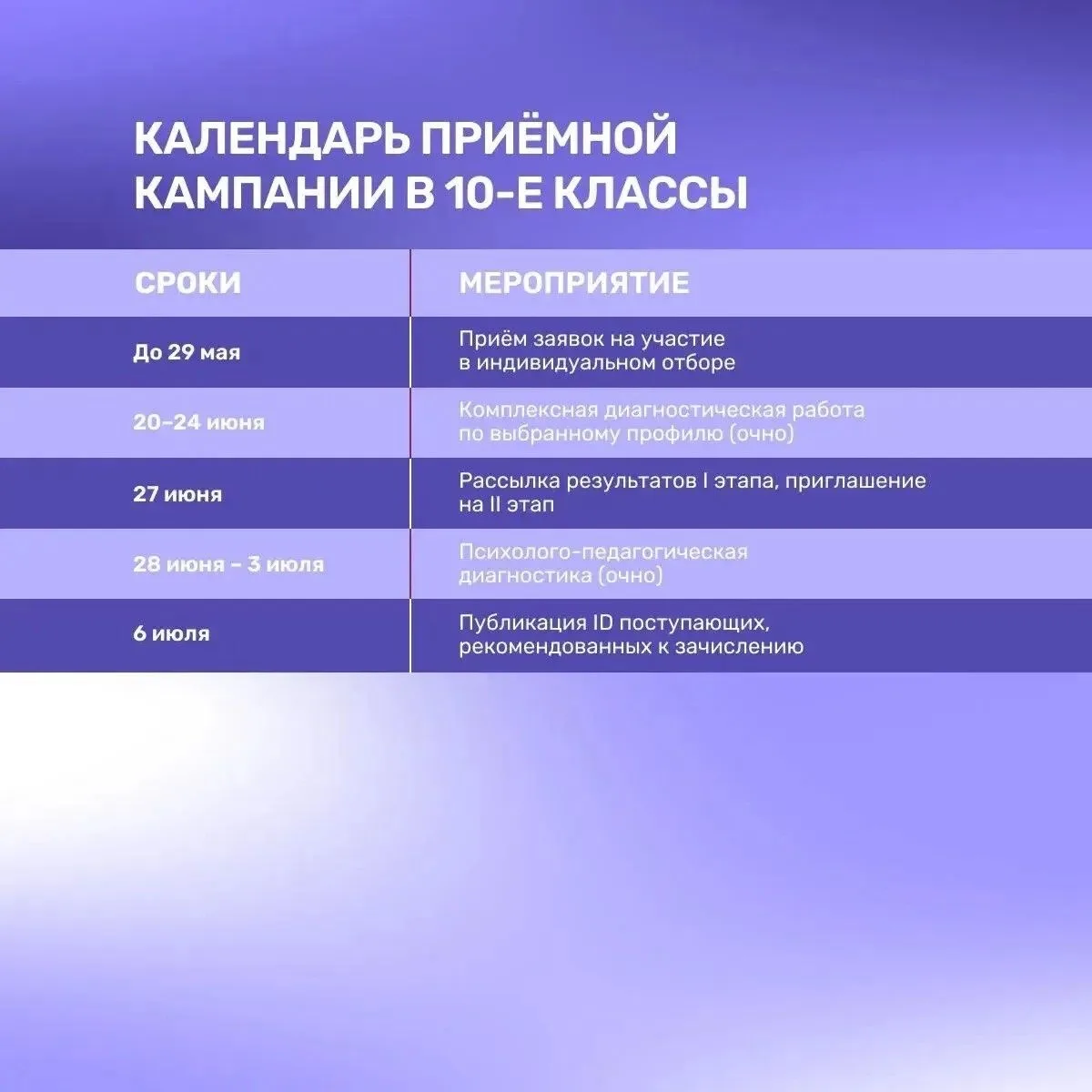 В Президентском Лицее «Сириус» стартовала приёмная кампания в 5-е, 7-е и 10-е классы на...