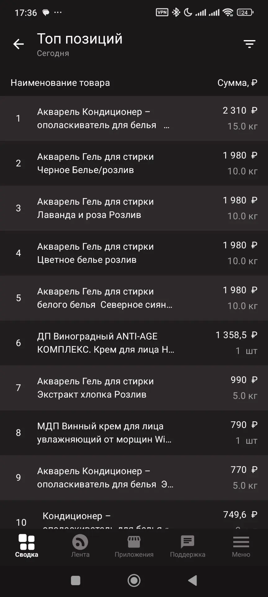 Пятилитровки улетают как горячие пирожки, а вы уже успели забрать свою пару Гель + Конд...