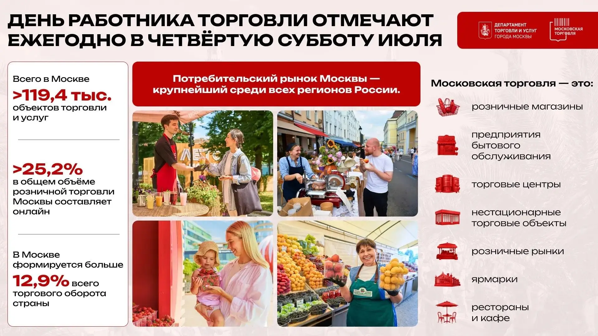 👍 Поздравляю с Днём работника торговли! 

Как отметил Мэр Москвы Сергей Семёнович Собянин, сегодня 